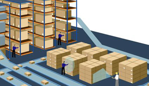 RFID Warehouse Management