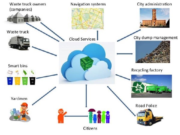 Urban smart construction