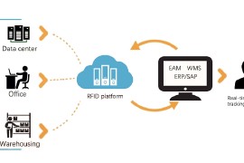 RFID Application of University Asset Management System