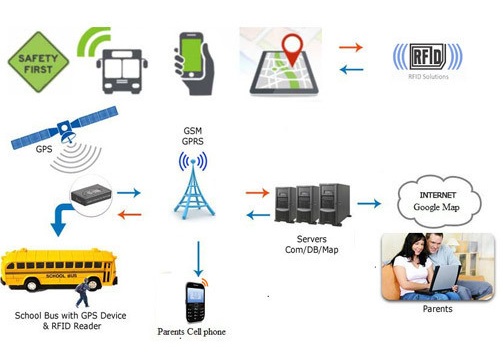 RFID Automatic Alarm