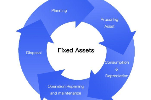 RFID Asset Management