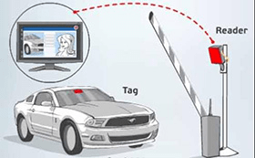 vehicle gate access control system