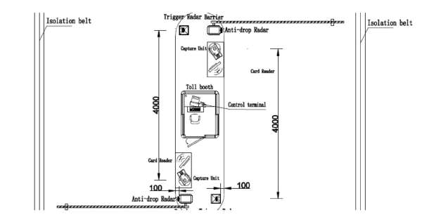 rfid vehicle entry system