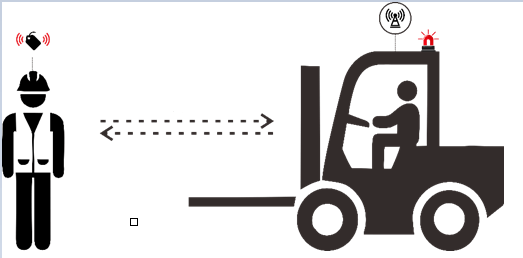 Distance detection between station and tag