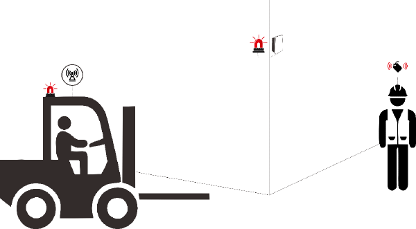 Distance detection on corners