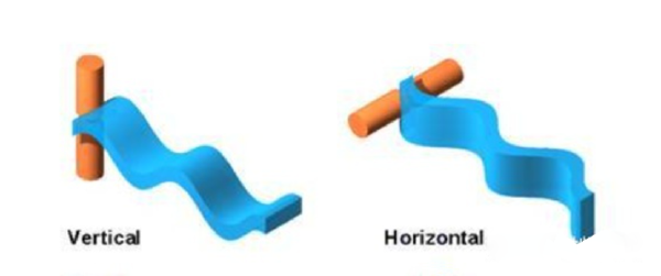 linearly polarized antennas