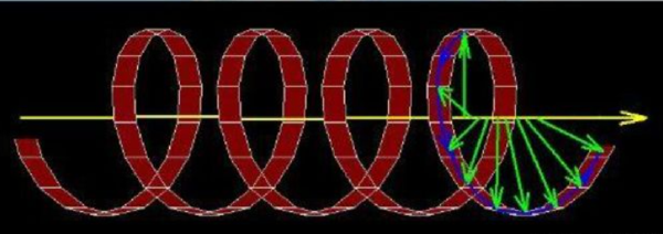 circularly polarized antennas